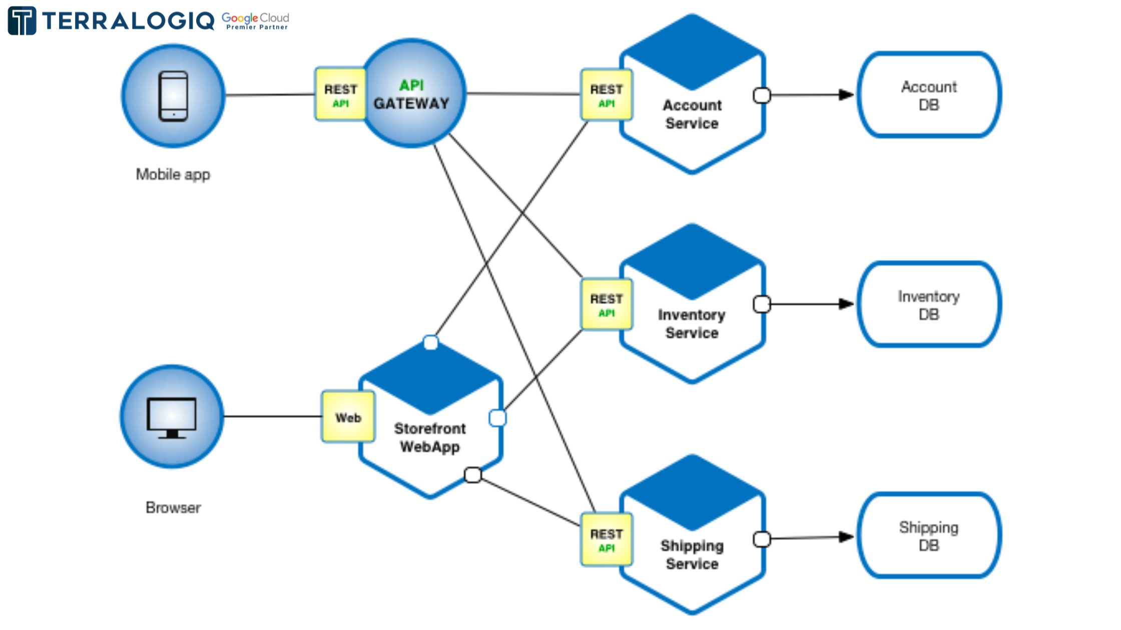 Microservices Architecture: Inovasi Pengembangan Perangkat Lunak